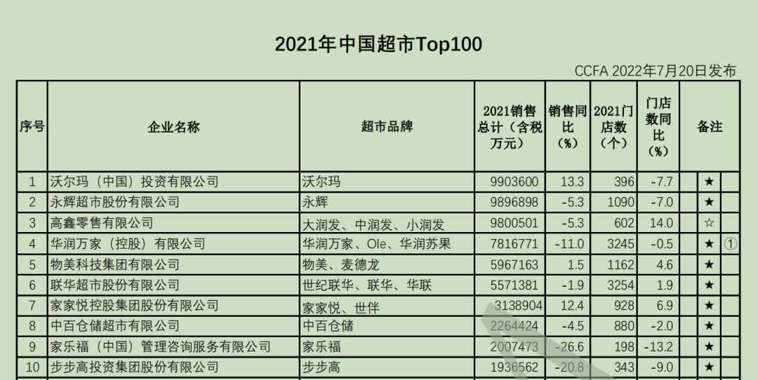 發(fā)展自有品牌，誤區(qū)您別踩?。ㄞD(zhuǎn)自我愛自有品牌）